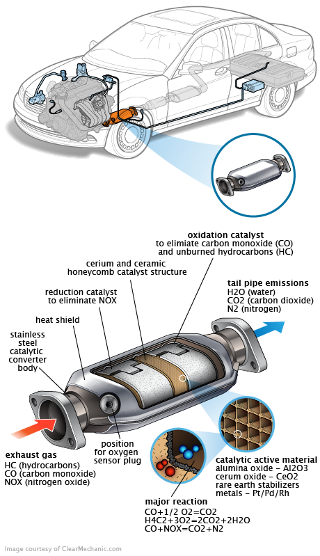 See B3427 repair manual